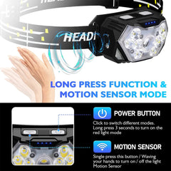 LED Hiking Headlamp