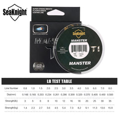 Nylon Fishing Line